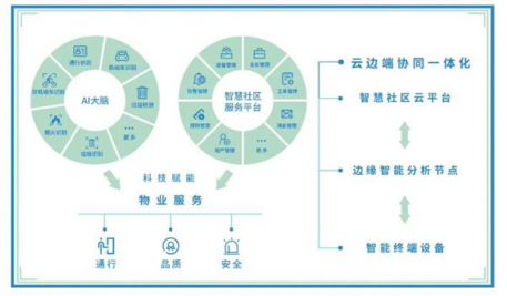 全天敞开主动处理形式